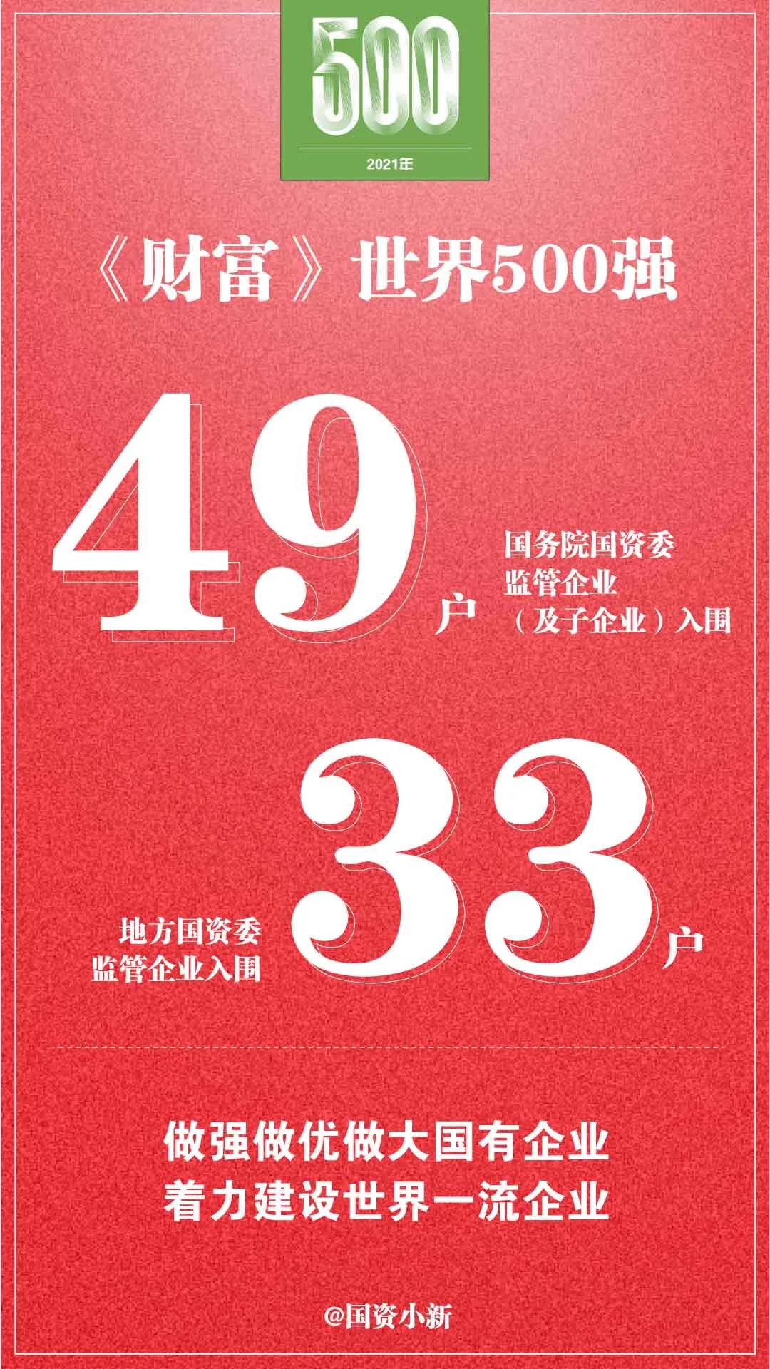 郝鵬、國資、央企、國資委、書記、主任、國企、企業改革