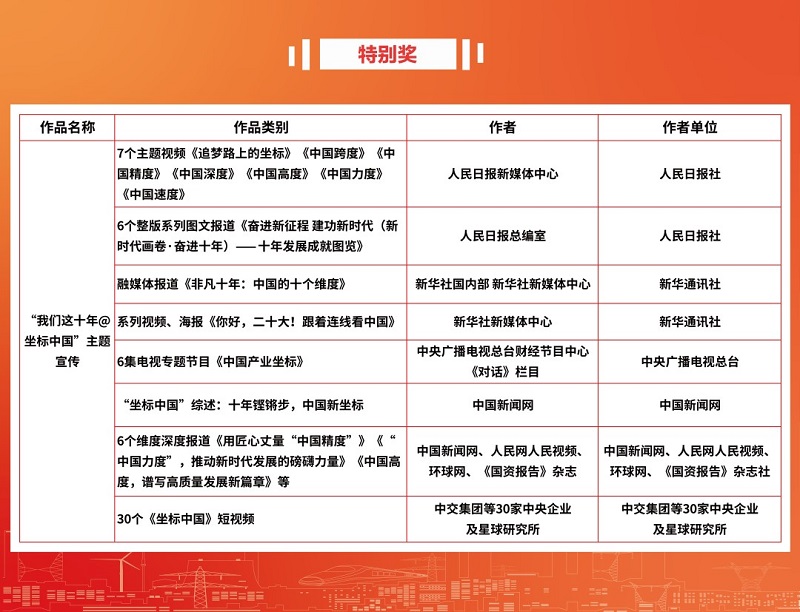 郝鵬、國資、央企、國資委、書記、主任、國企、企業改革