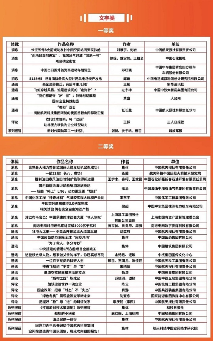 郝鵬、國資、央企、國資委、書記、主任、國企、企業改革
