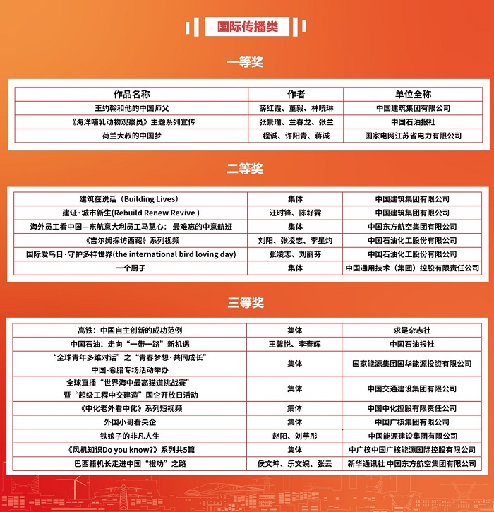 郝鵬、國資、央企、國資委、書記、主任、國企、企業改革