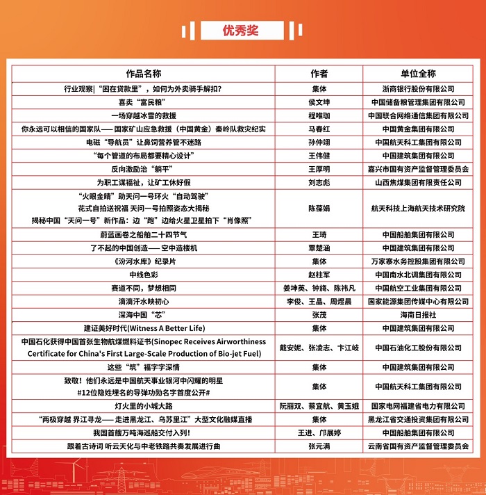 郝鵬、國資、央企、國資委、書記、主任、國企、企業改革