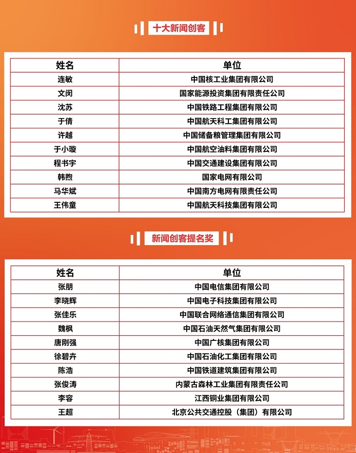 郝鵬、國資、央企、國資委、書記、主任、國企、企業改革