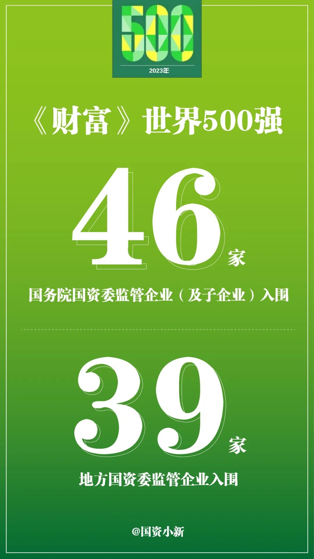 張玉卓、國資、央企、國資委、書記、主任、國企、企業改革