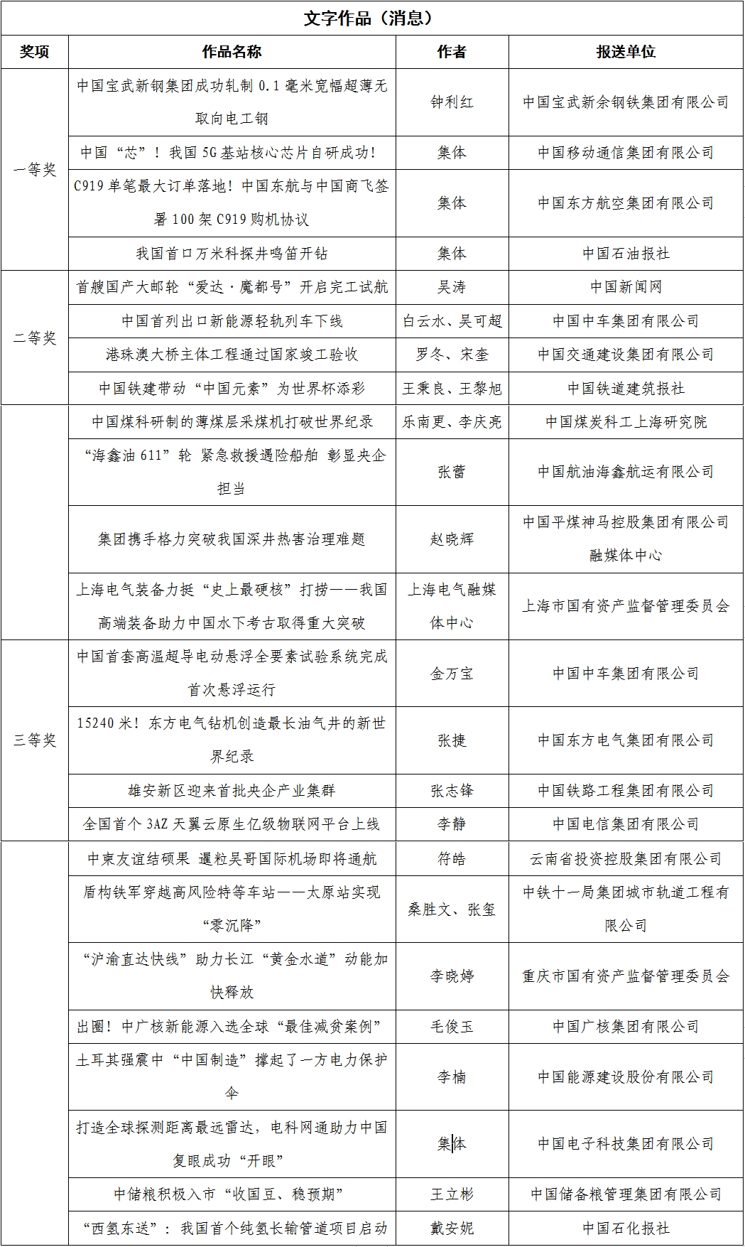張玉卓、國資、央企、國資委、書記、主任、國企、企業(yè)改革