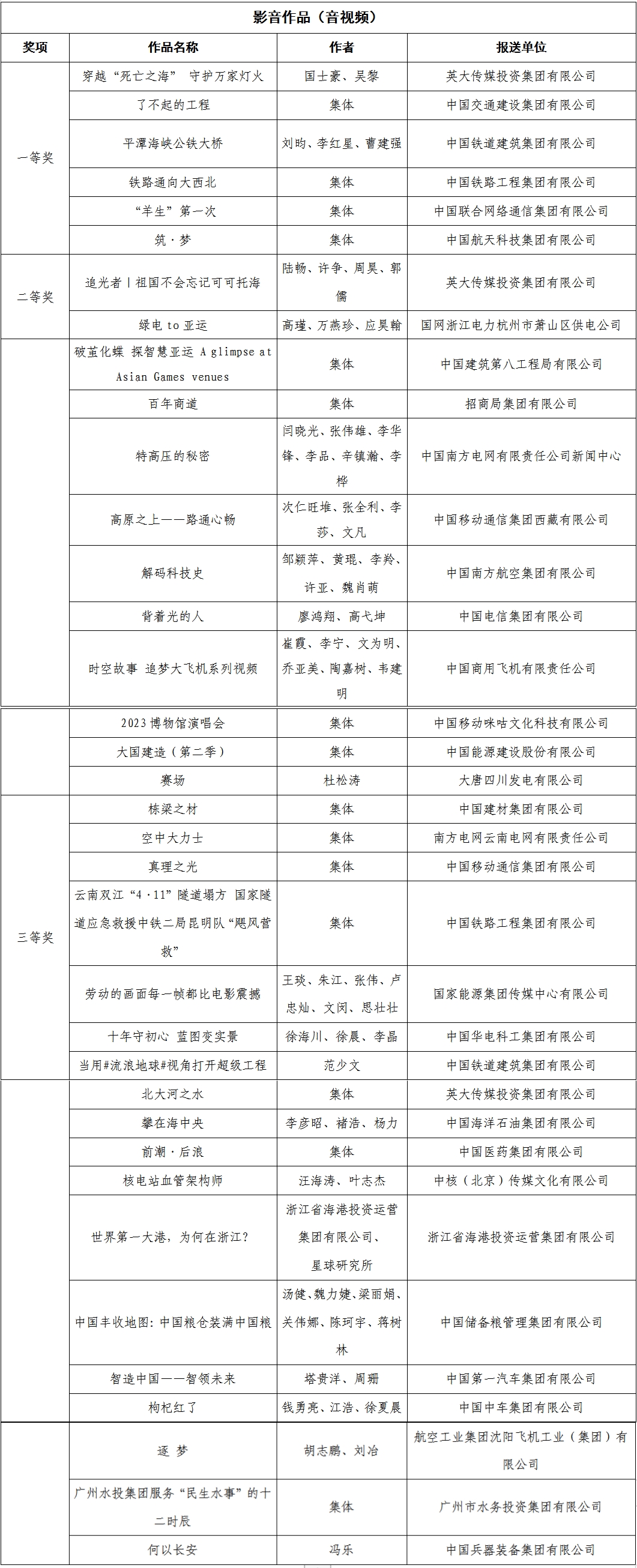 張玉卓、國資、央企、國資委、書記、主任、國企、企業(yè)改革