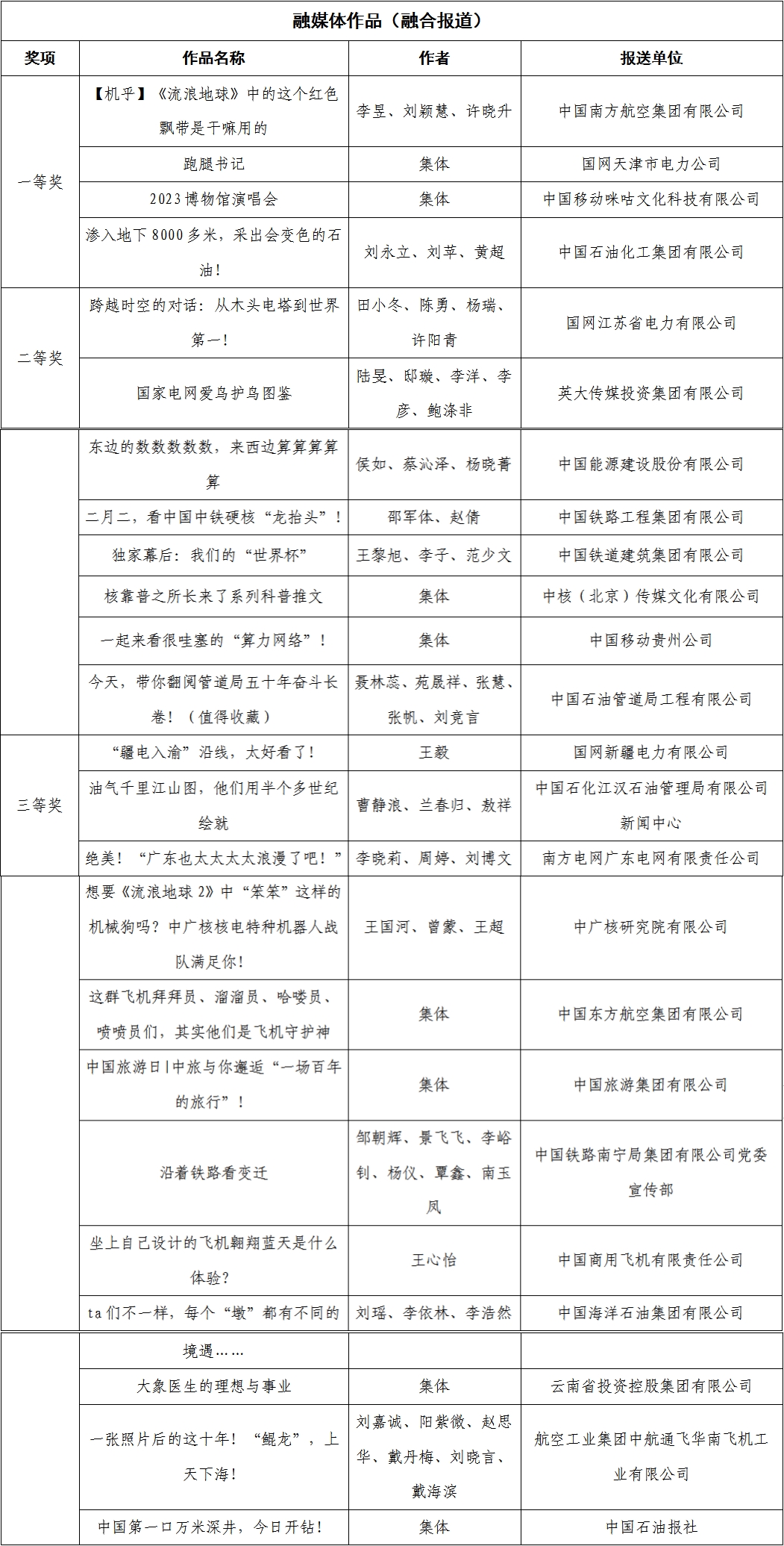 張玉卓、國資、央企、國資委、書記、主任、國企、企業(yè)改革