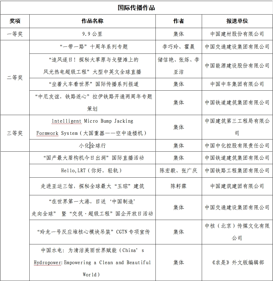 張玉卓、國資、央企、國資委、書記、主任、國企、企業(yè)改革