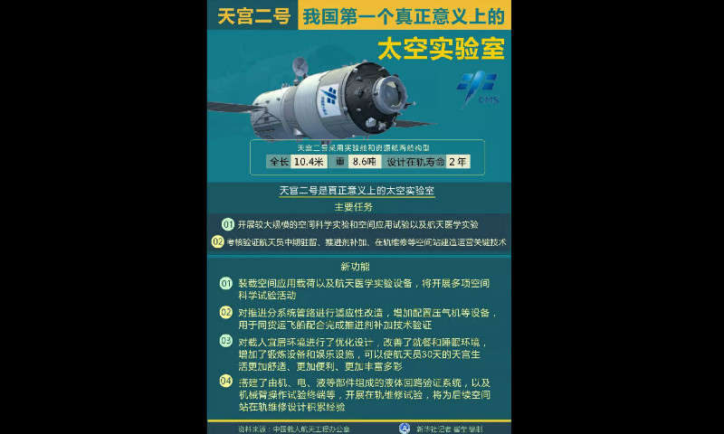 圖為天宮二號(hào)任務(wù)與功能。